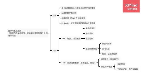 構(gòu)建未來(lái)酒店品牌的發(fā)展框架 酒店管理公司的戰(zhàn)略藍(lán)圖