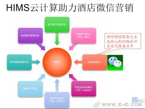 免費(fèi)體驗(yàn)酒店管理新紀(jì)元 羅盤(pán)酒店管理軟件與收銀系統(tǒng)的全面解析